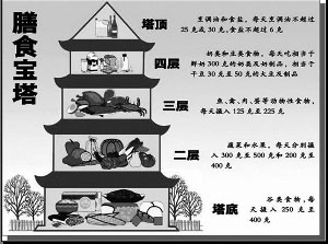 因吃不上早餐,吃不起早餐而导致营养不良的情况